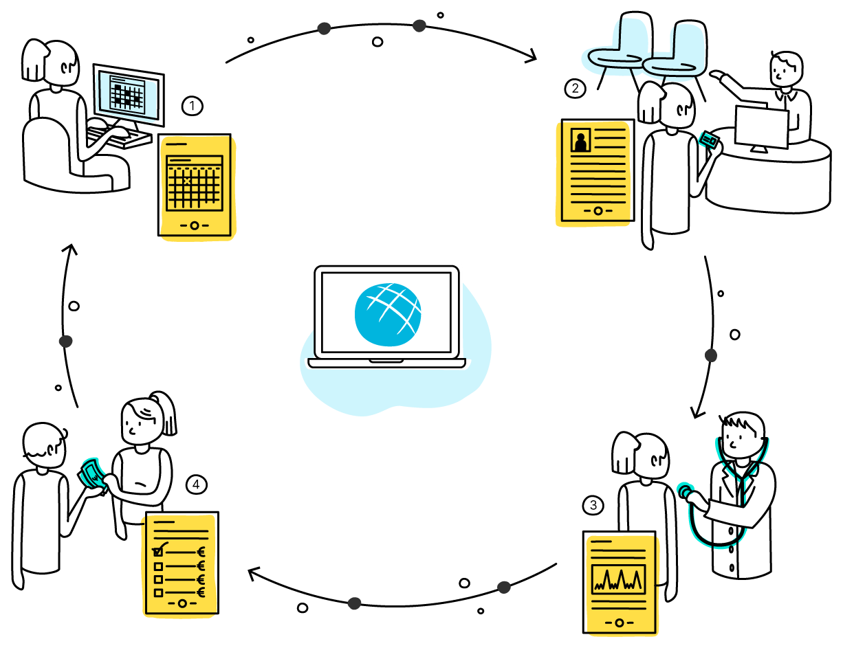 Infografía proceso de gestión de clínicas Igaleno Cloud